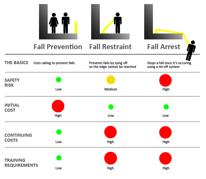 Fall Prevention Types 2015