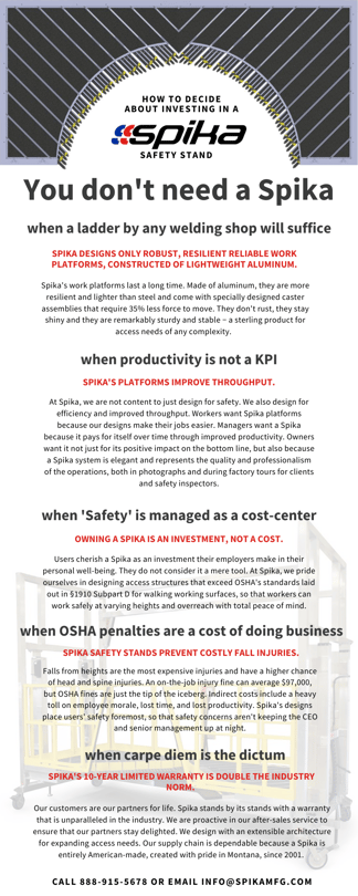 How to Decide on Owning a Spika using the Charlie Munger Decision Making Model