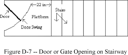 OSHA door opening on stairway. Picture credit: OSHA