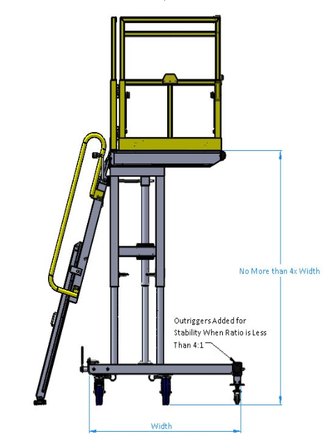 Outriggers-for-Stability